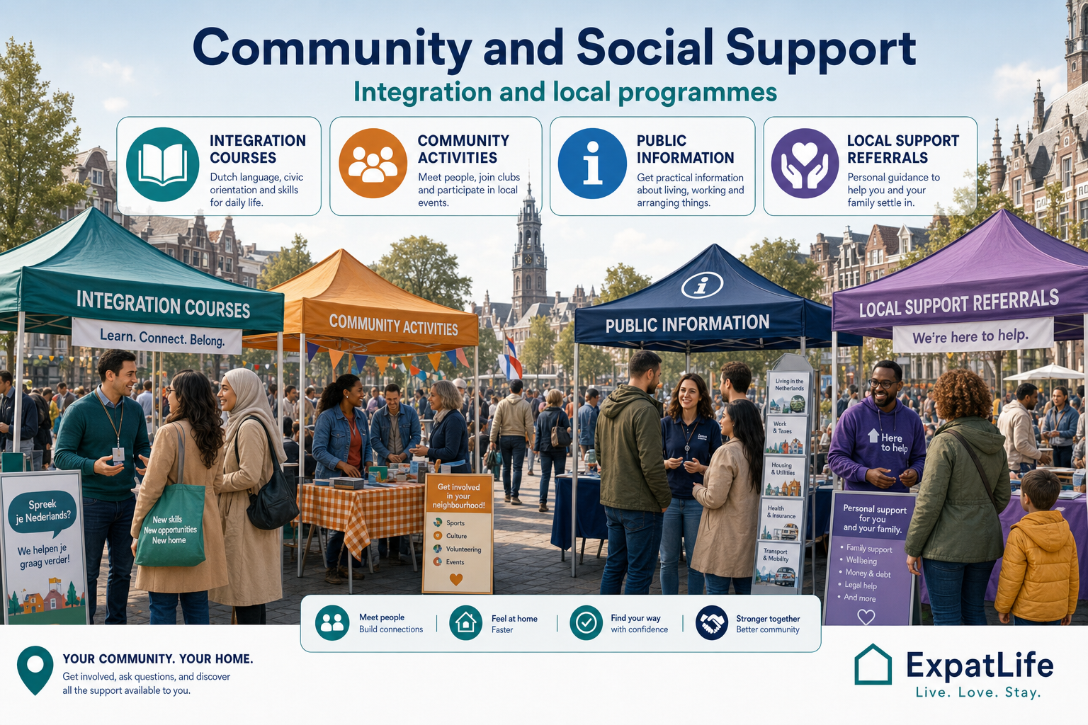 Premium infographic explaining community and social support through municipalities.