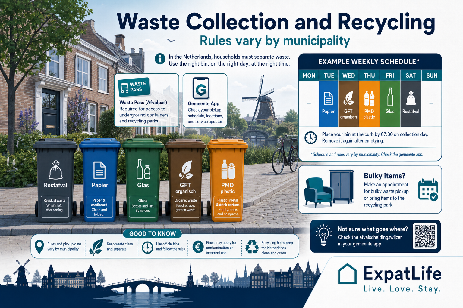 Premium infographic explaining waste collection and recycling rules by municipality.