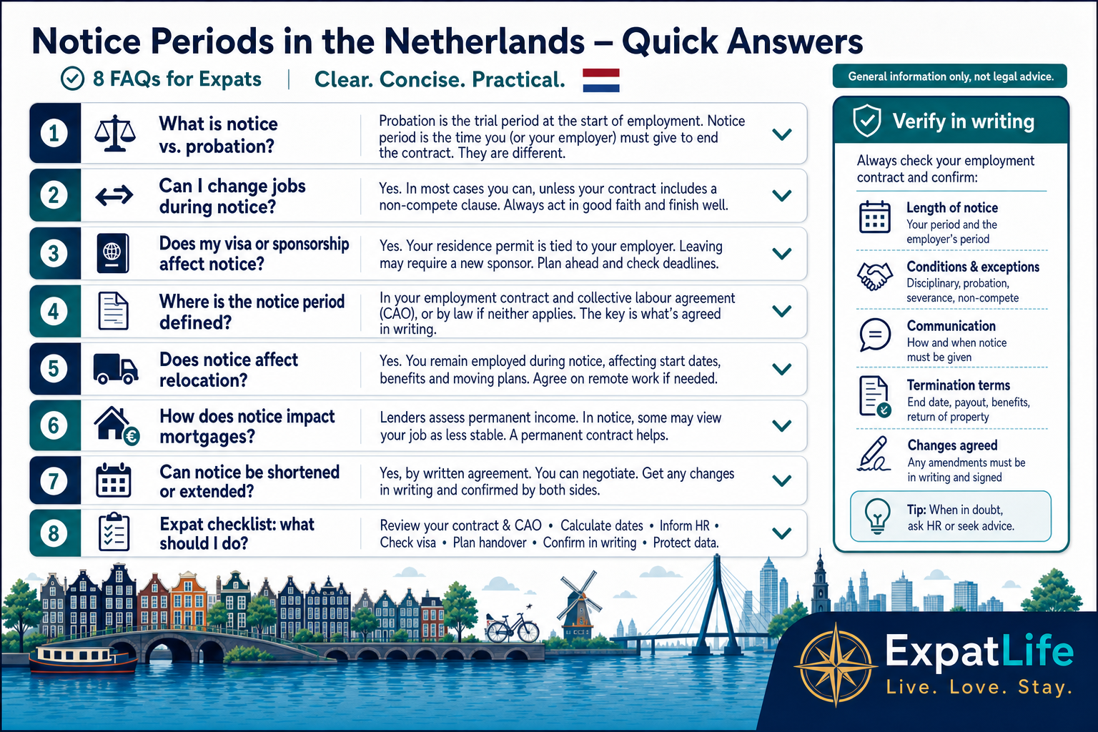 Infographic FAQ overview for Dutch notice periods covering probation differences, visas, job changes and contracts.
