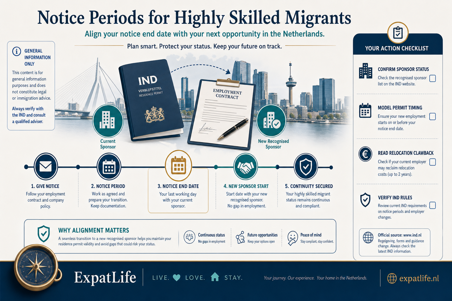 Infographic connecting notice periods to highly skilled migrant employment transitions including sponsorship changes — orientation only, not immigration advice.