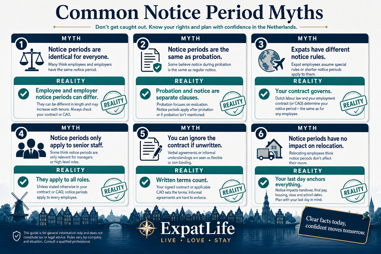 Infographic debunking common notice period myths for expats in the Netherlands.