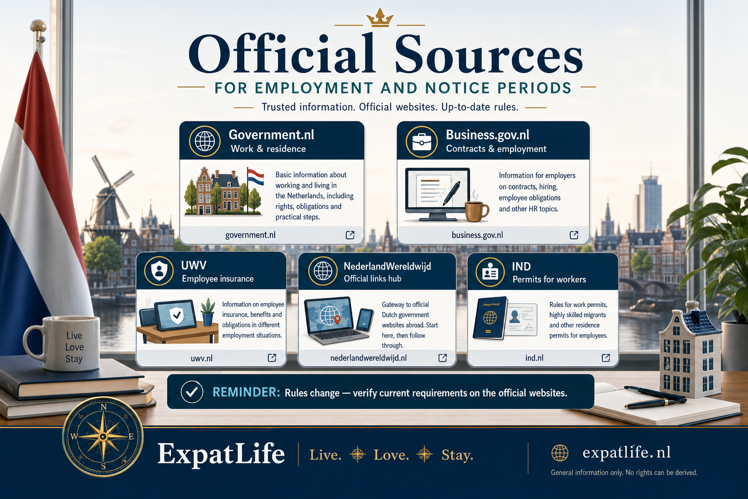 Infographic map of official Dutch employment sources including Government.nl, Business.gov.nl, UWV, IND and NederlandWereldwijd.