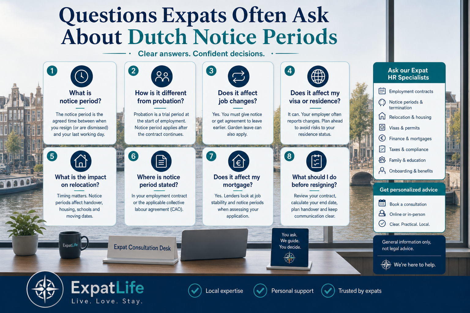 Infographic of HR and manager questions about Dutch notice periods, last working day calculation, leave during notice and permit timing.