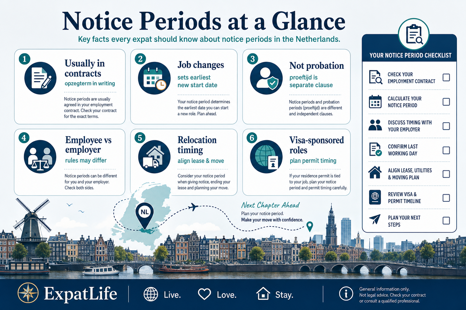 Infographic snapshot comparing notice during proeftijd vs after probation, with employee vs employer timing and job-change planning cues.