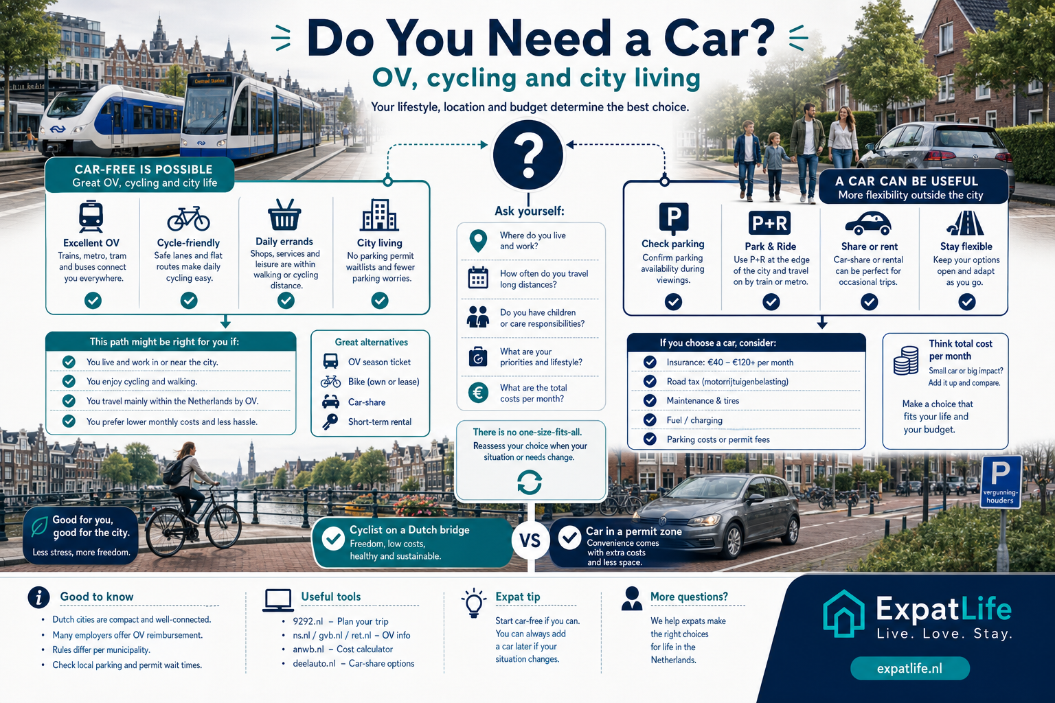Car ownership decision pathway — OV and cycling versus suburban car need with cost comparison cues.