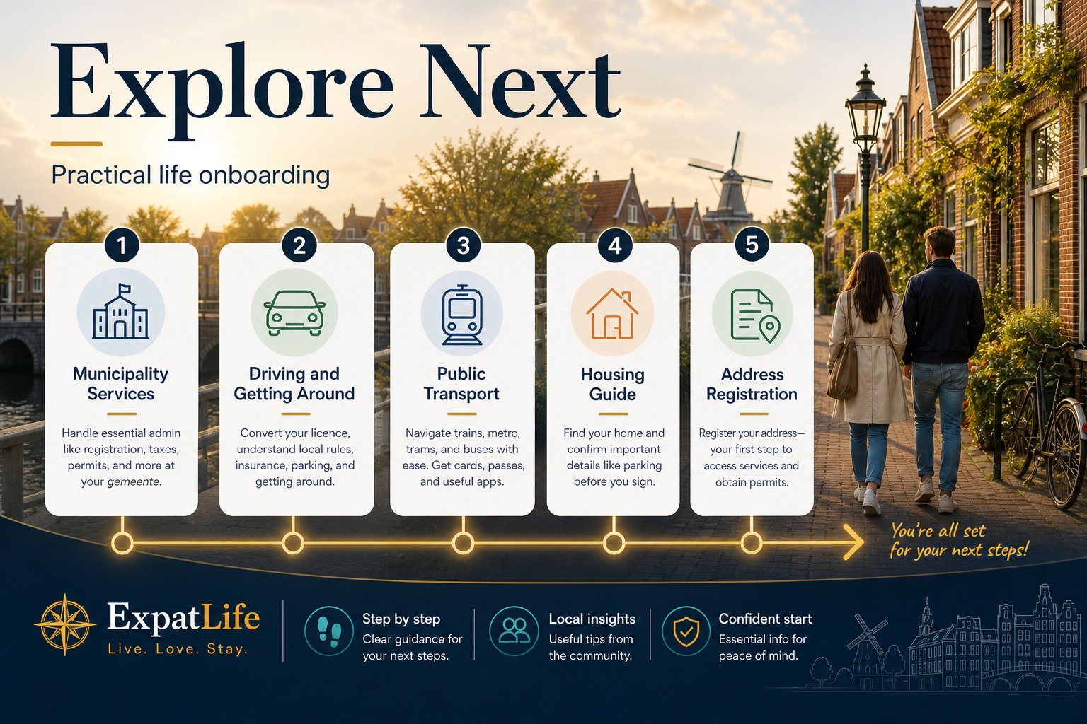 Explore next onboarding cards — municipality services, getting around, housing, address registration and utilities.