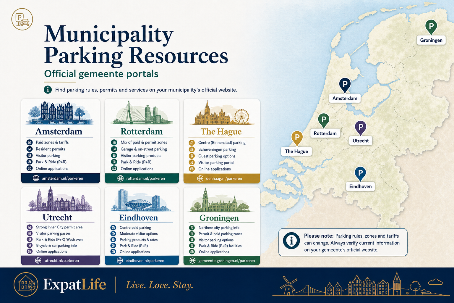 Municipality parking directory for Amsterdam, Rotterdam, The Hague, Utrecht, Eindhoven and Groningen with official portal labels.
