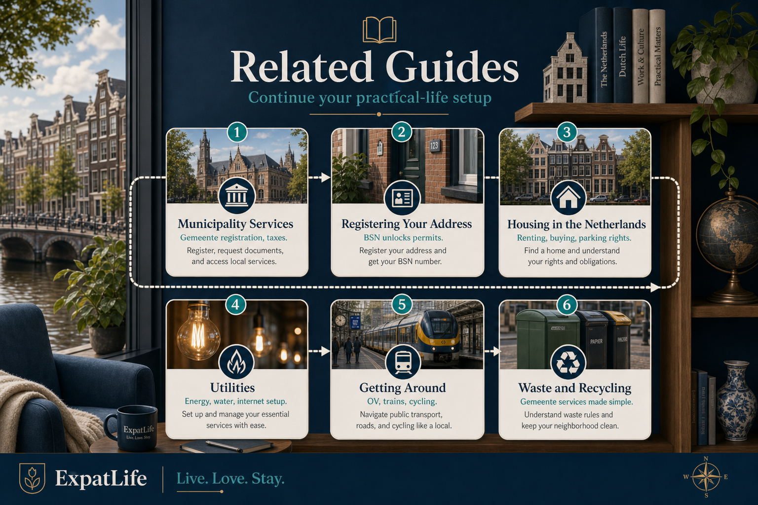 Related guide pathway — municipality services, address registration, housing, utilities and getting around.