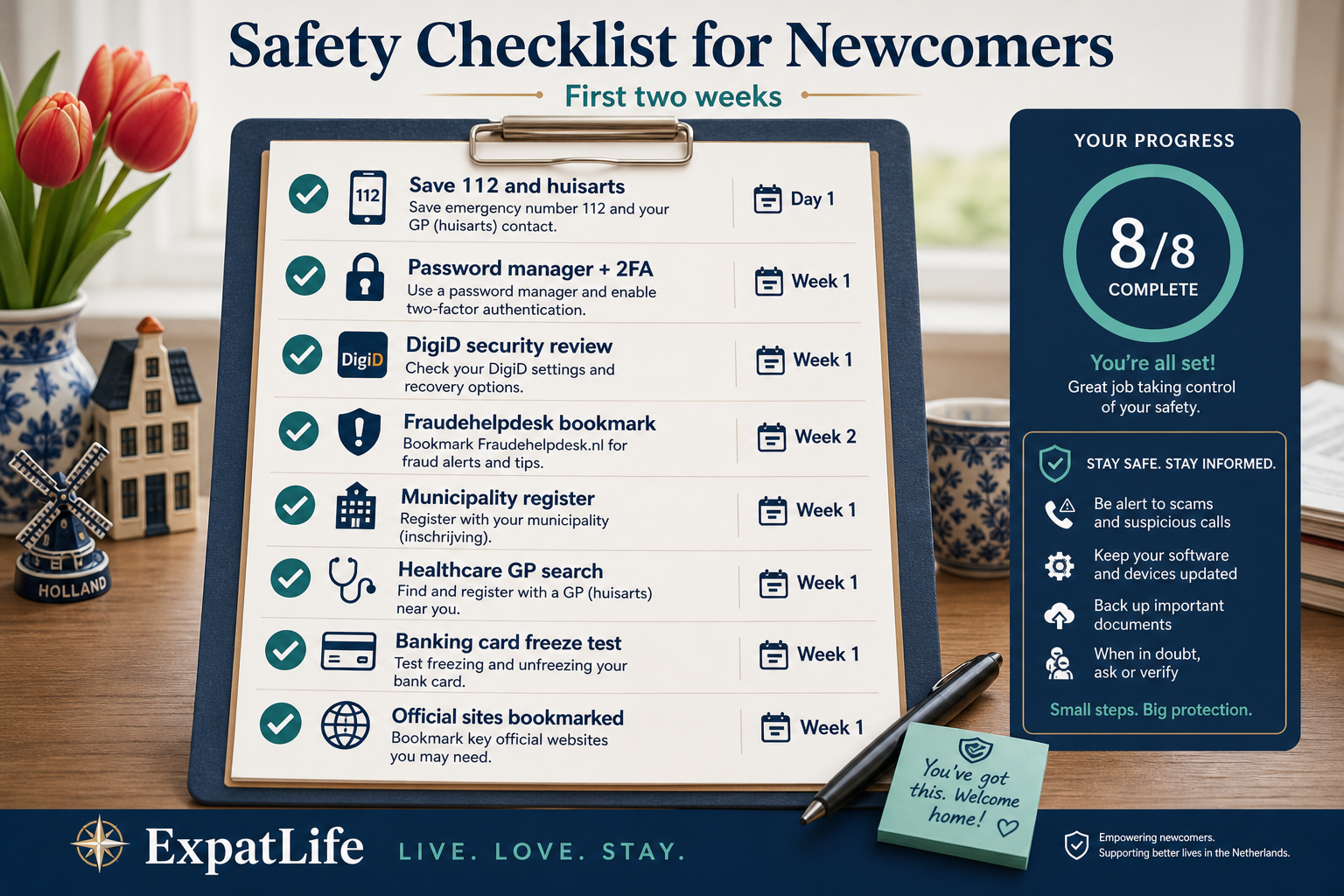 Premium newcomer safety record with eight timed tasks for the first two weeks.
