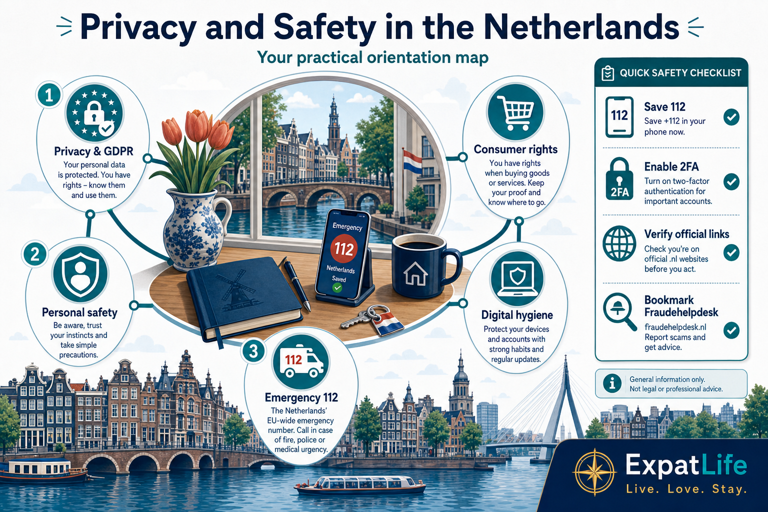 Premium orientation map linking privacy, personal safety, emergencies, digital hygiene and consumer rights for expats in the Netherlands.