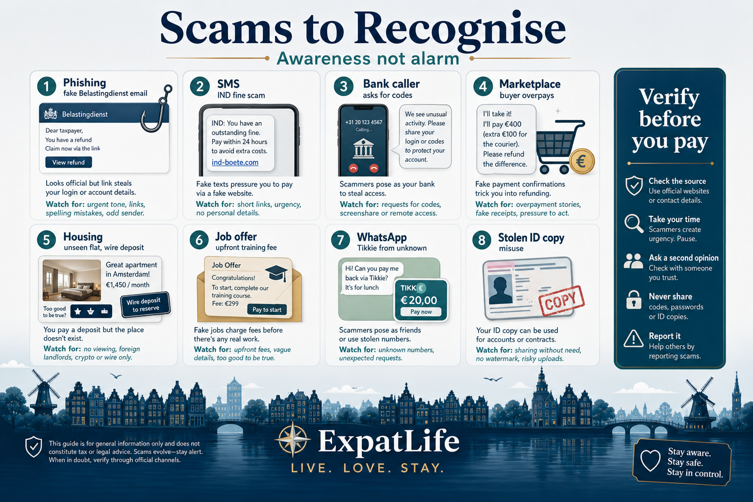 Premium eight-panel scam board with phishing, housing, marketplace and WhatsApp examples.