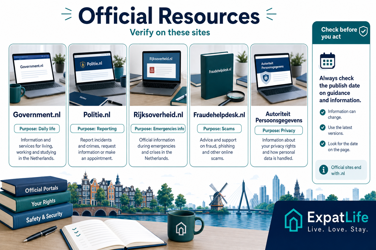 Premium official source cards for Government.nl, Politie, Rijksoverheid, Fraudehelpdesk and AP.