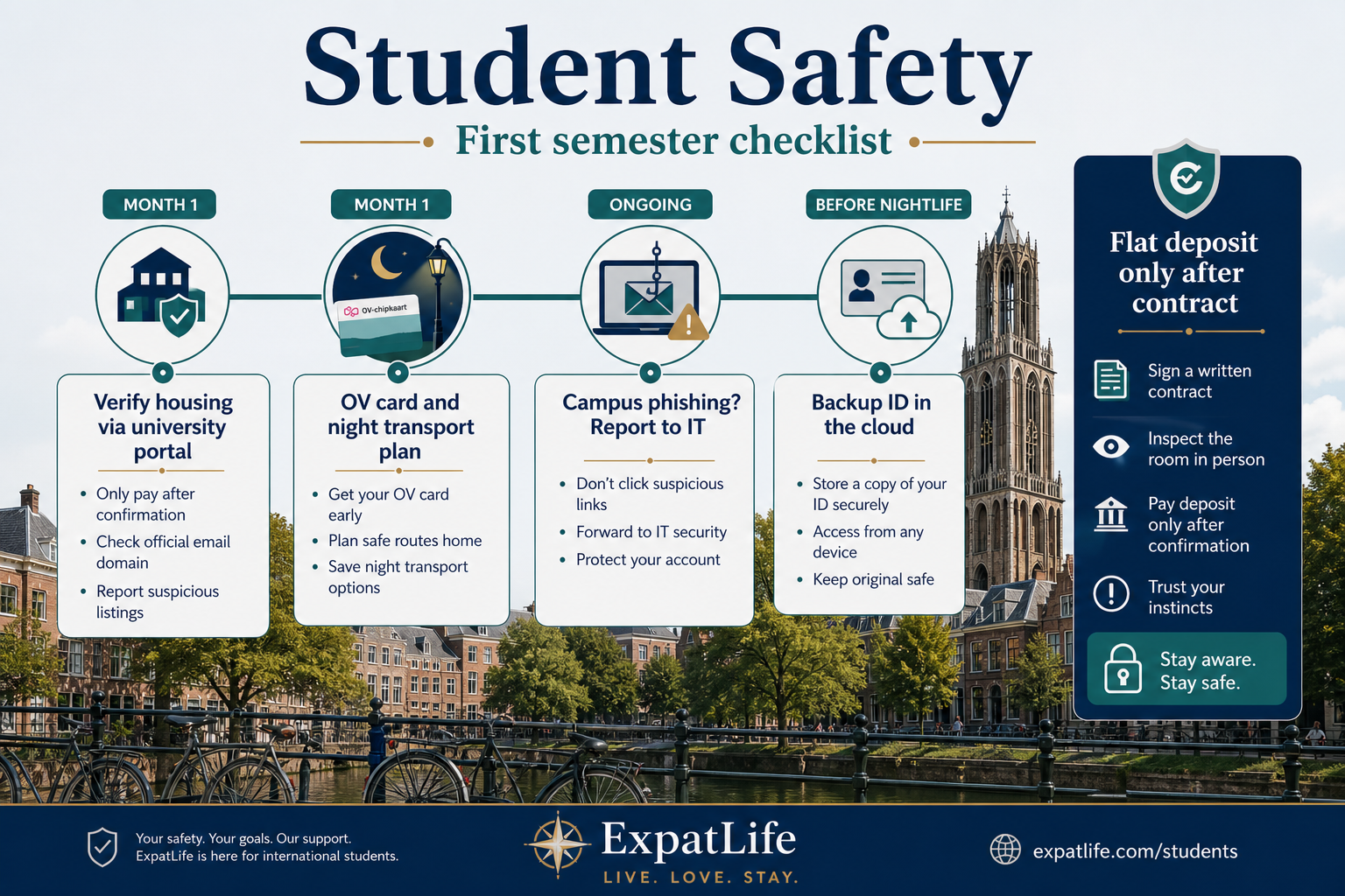 Premium student semester timeline for housing verification, OV and campus phishing.