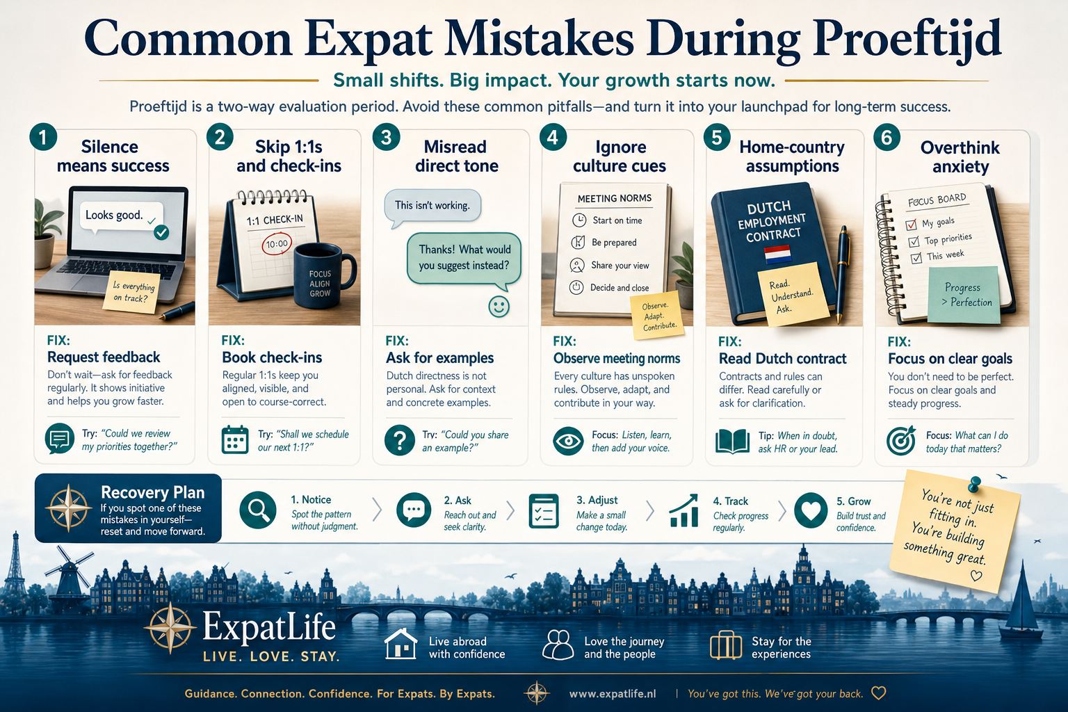 Infographic of common expat mistakes during Dutch probation periods including misreading direct feedback.