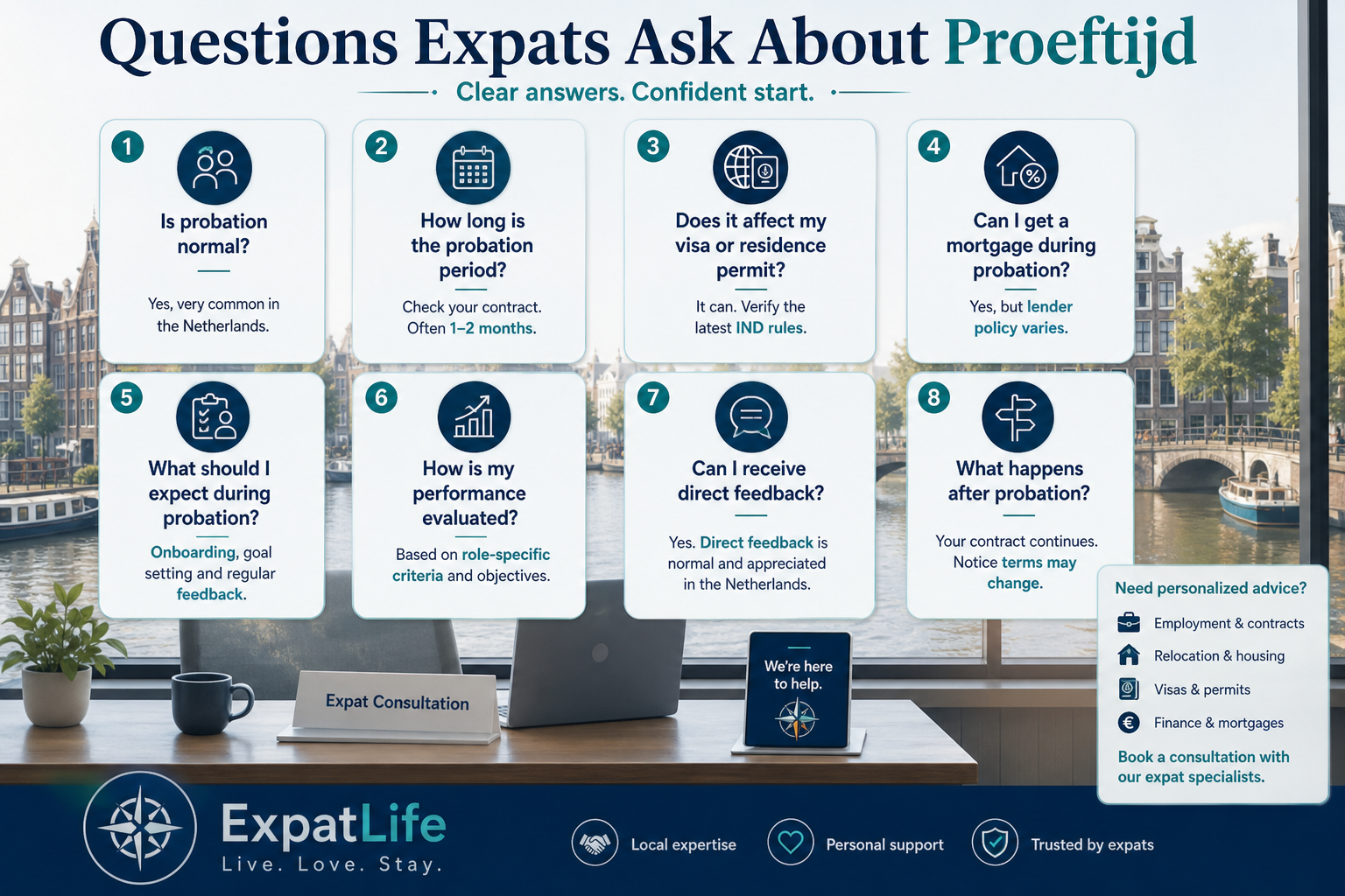 Infographic of practical questions expats should ask HR and managers during Dutch probation onboarding about dates, notice and success criteria.