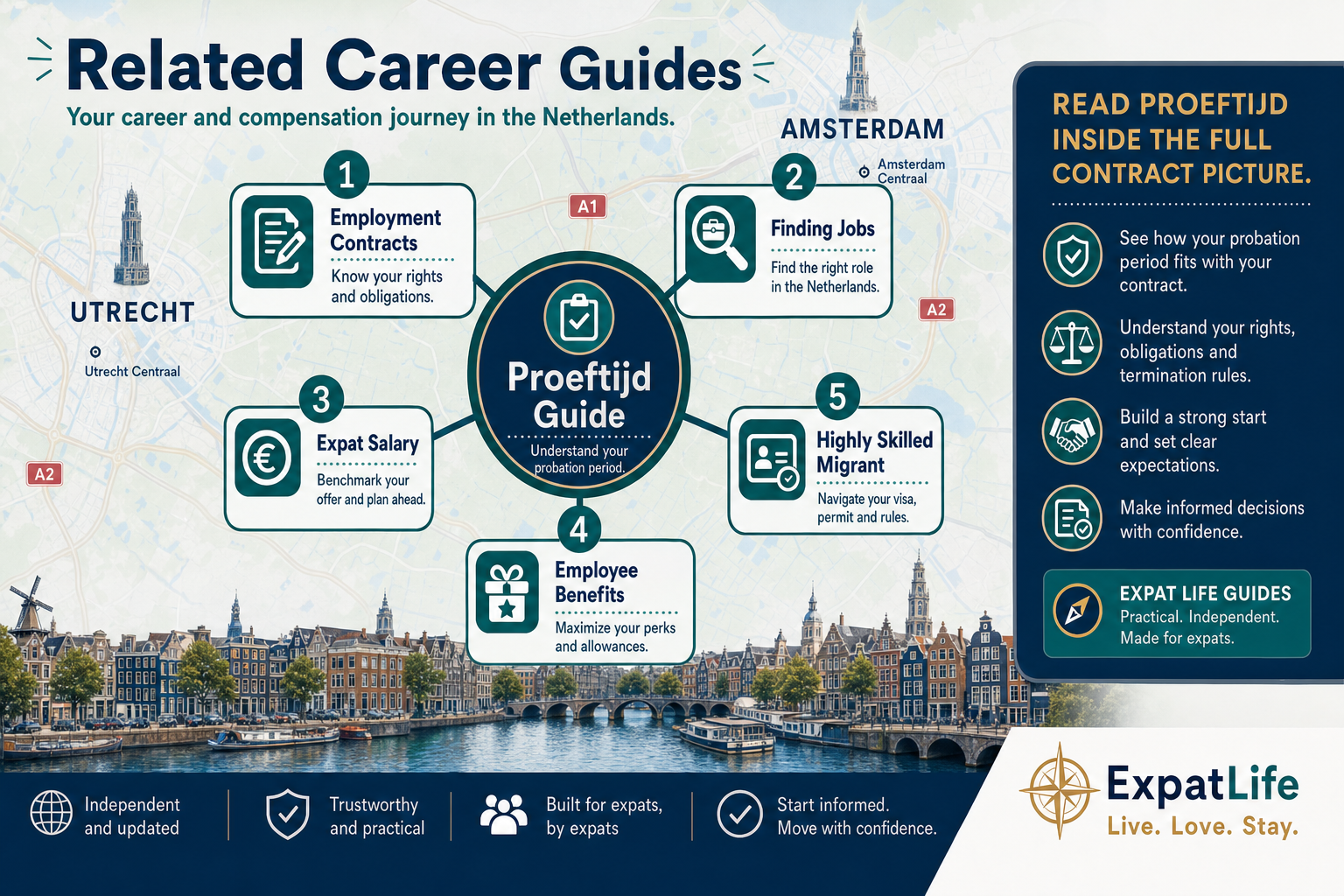 Infographic linking probation research to employment contracts, finding jobs, salary and benefits guides.