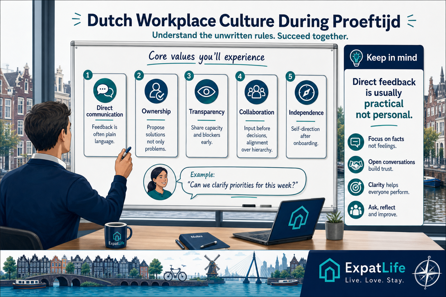 Infographic explaining Dutch workplace culture during probation including direct communication, ownership and collaboration.