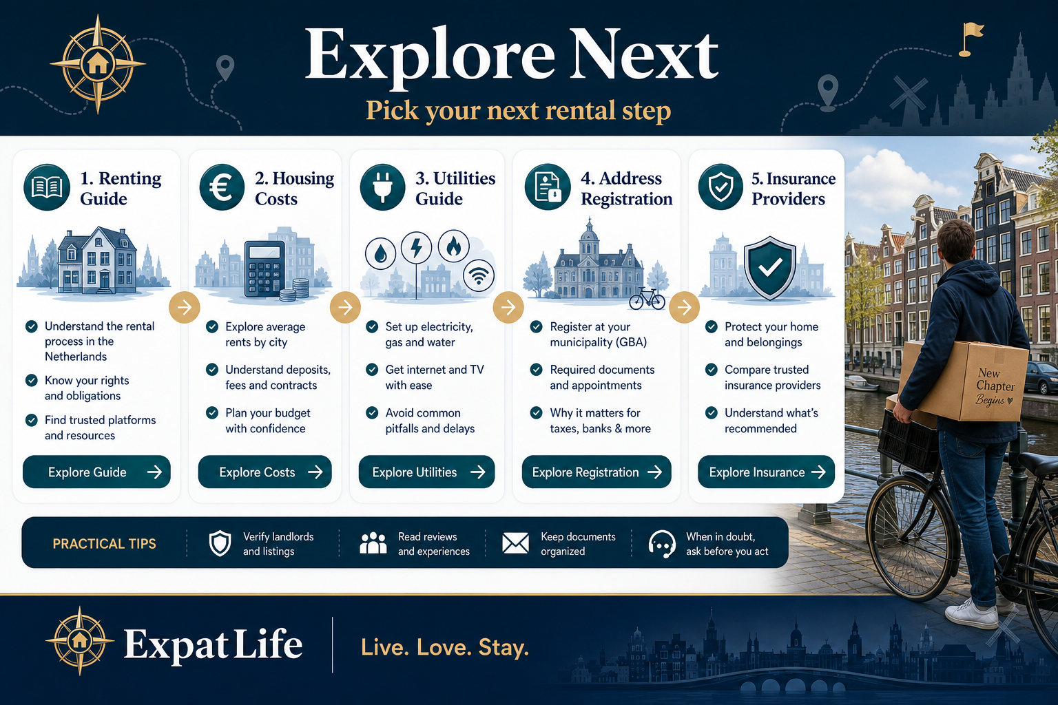 Premium explore-next path for renting, housing costs, utilities, registration and insurance.