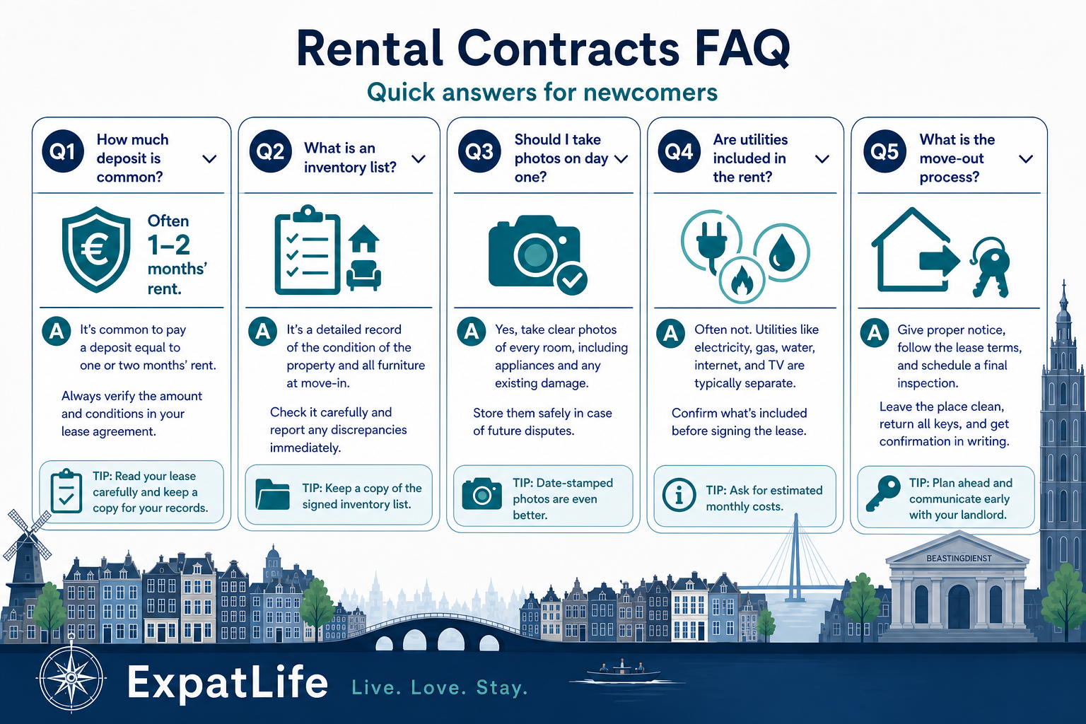 Premium FAQ panels on contracts, deposits, inventory, utilities and move-out in the Netherlands.