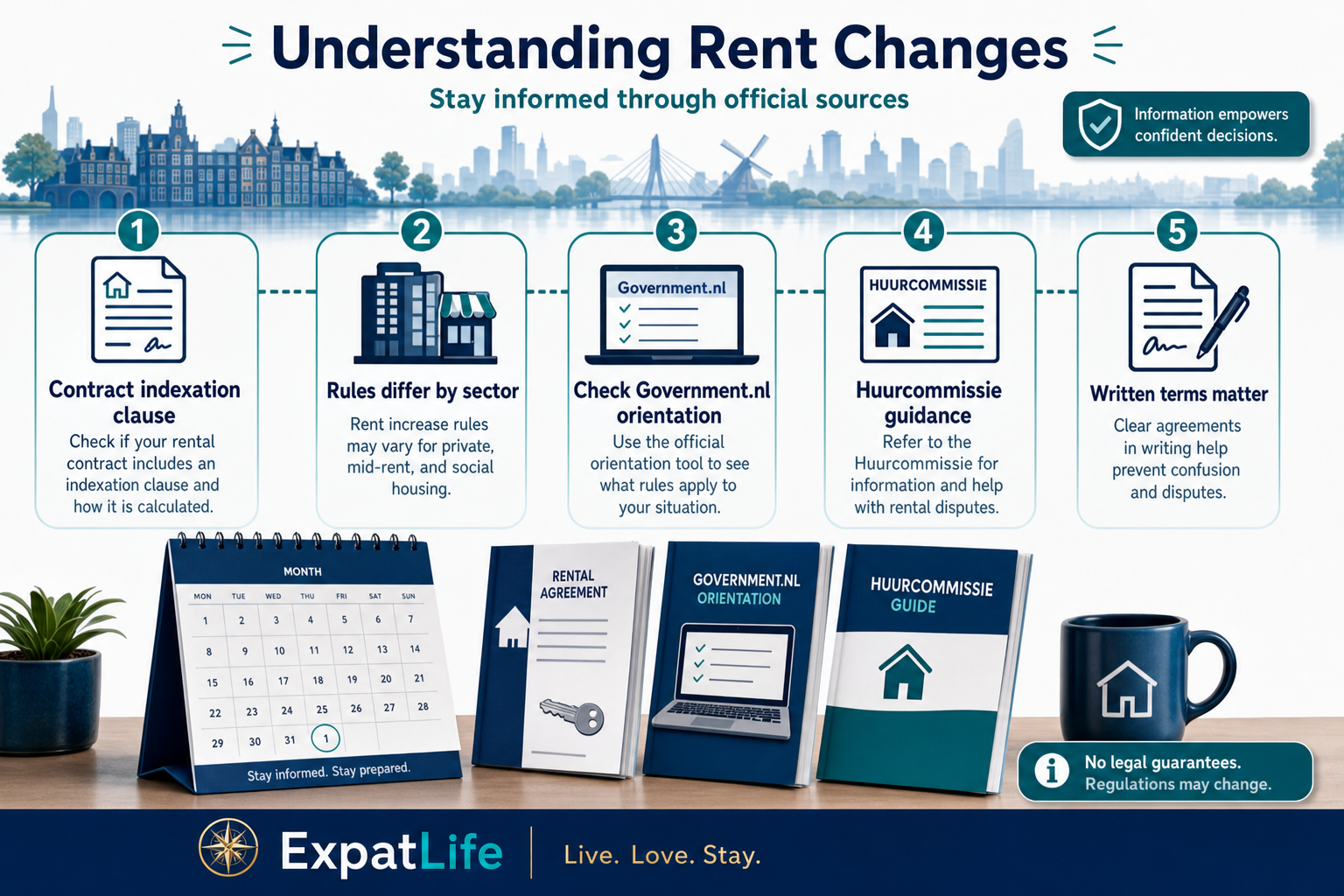 Premium orientation on rent adjustment concepts and official reference resources.