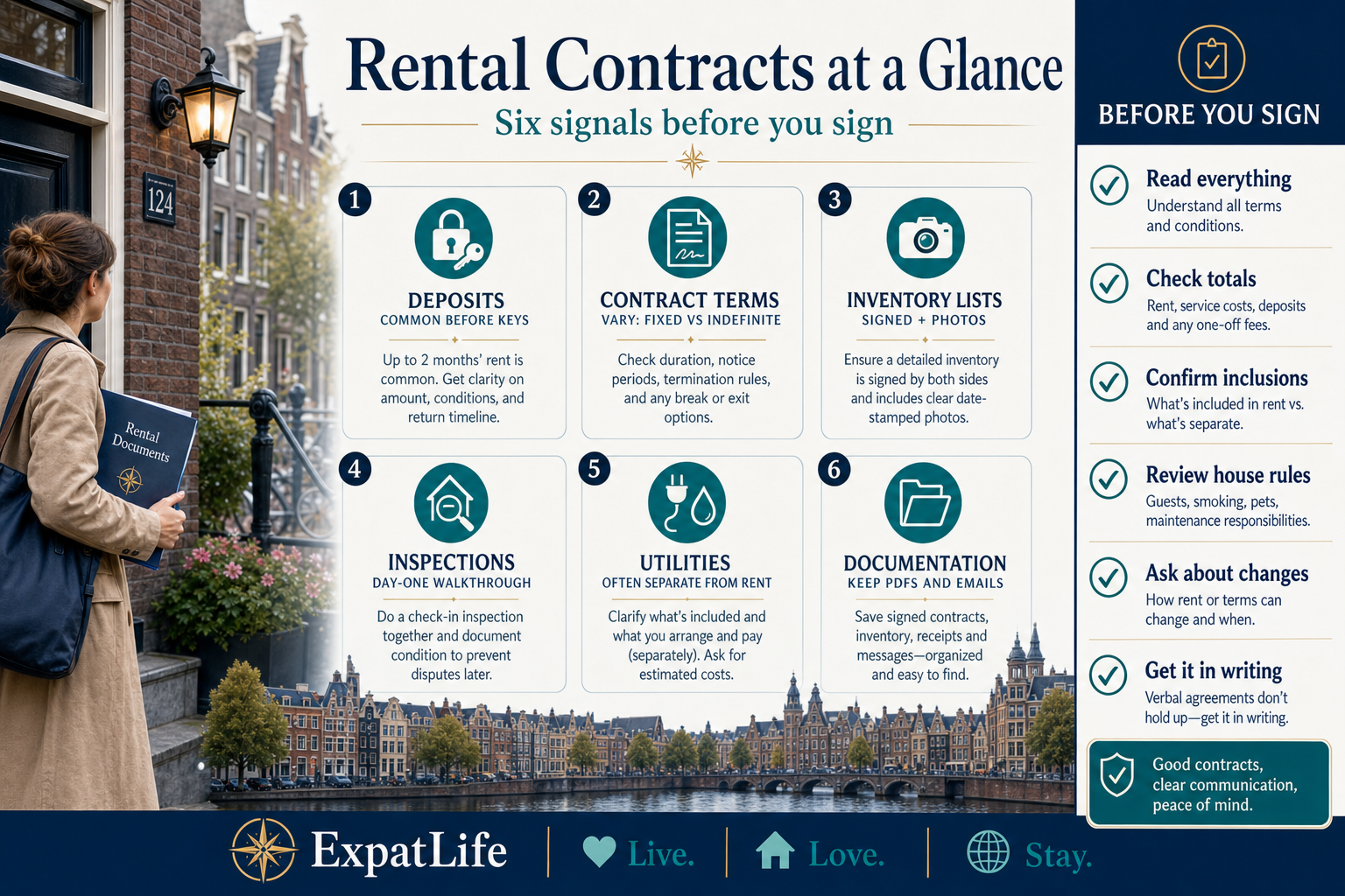 Six at-a-glance signals: deposits before keys, varying contract types, inventory plus photos, day-one inspections, separate utilities, keep all documents.