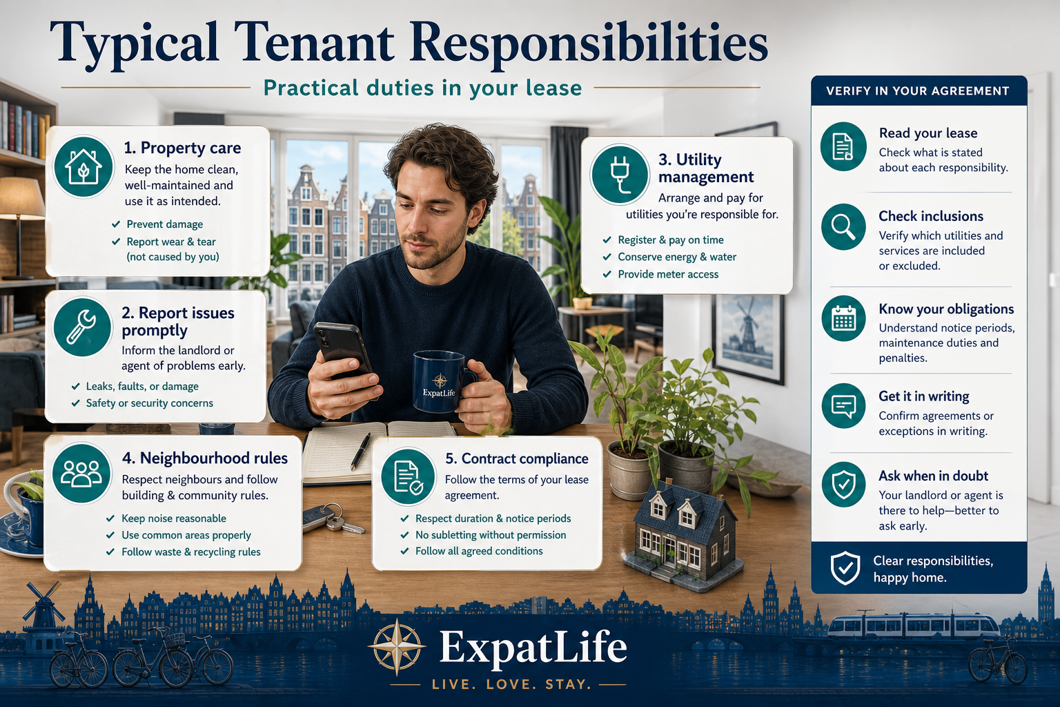 Premium tenant duty cards: property care, reporting issues, utilities, neighbourhood rules and contract compliance.