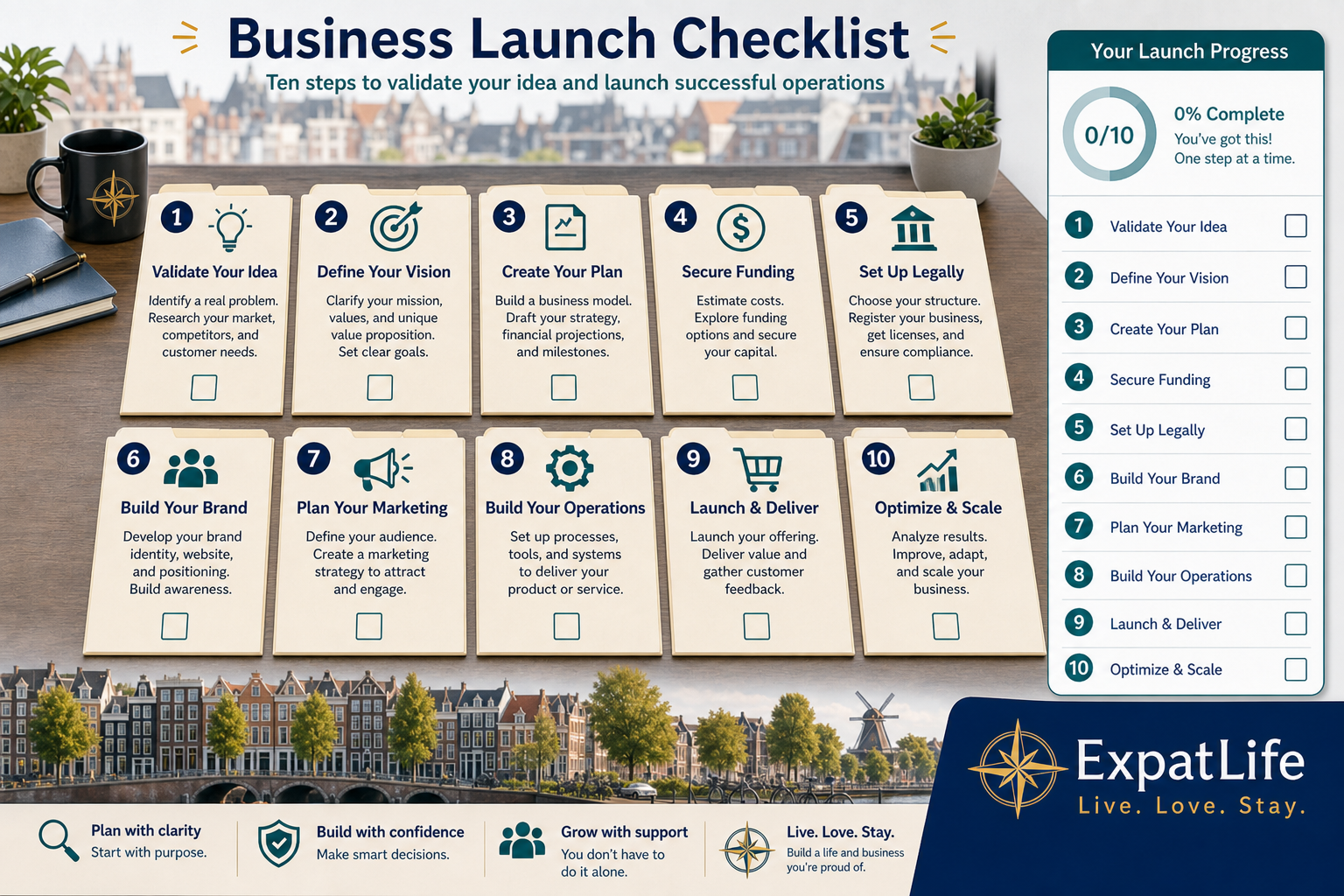 Premium ten-step business launch checklist from idea validation through structure, KvK, tax admin, banking, contracts, insurance, online presence and operations.