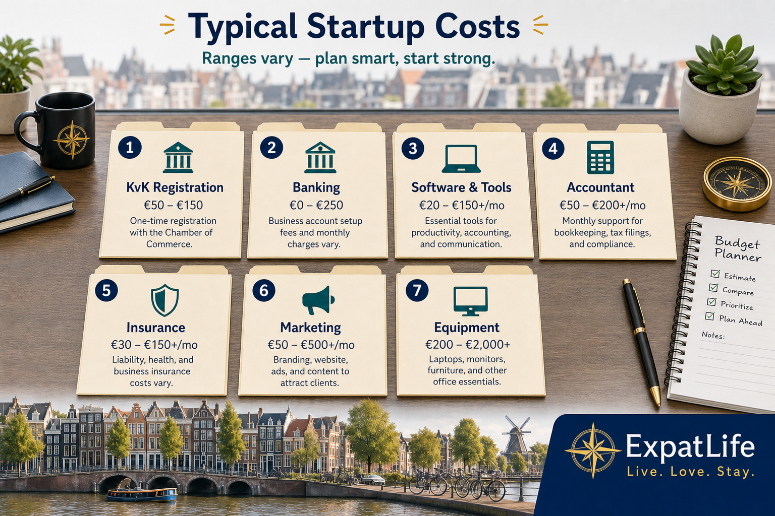 Premium startup cost categories board — registration, banking, software, accounting, insurance, marketing and equipment — with example ranges, not guarantees.
