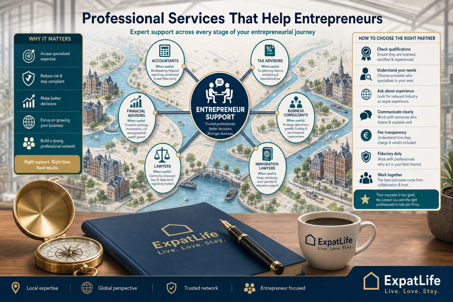 Premium provider map showing when accountants, tax advisors, business consultants, financial advisors and immigration lawyers may help during business setup.