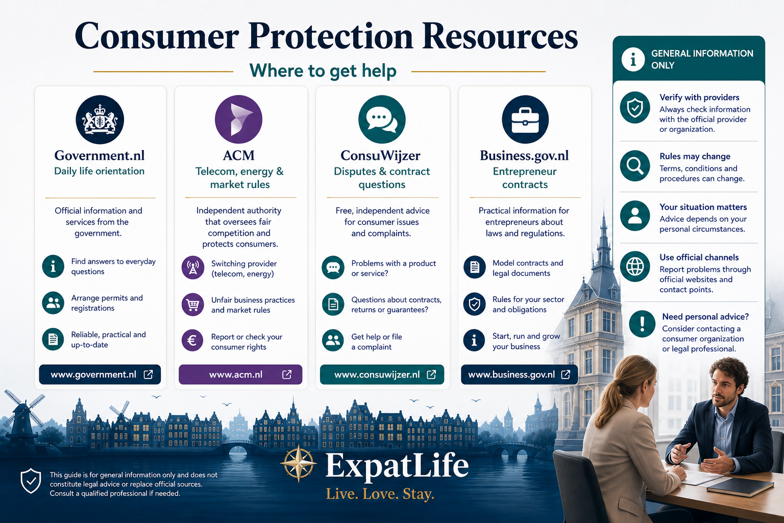 Premium infographic of consumer protection resources in the Netherlands.