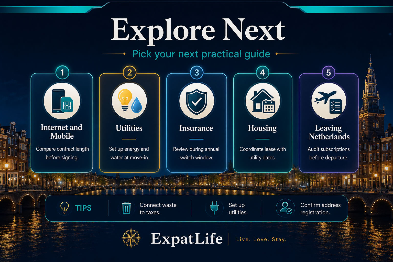 Premium infographic explore-next cards after subscription orientation.