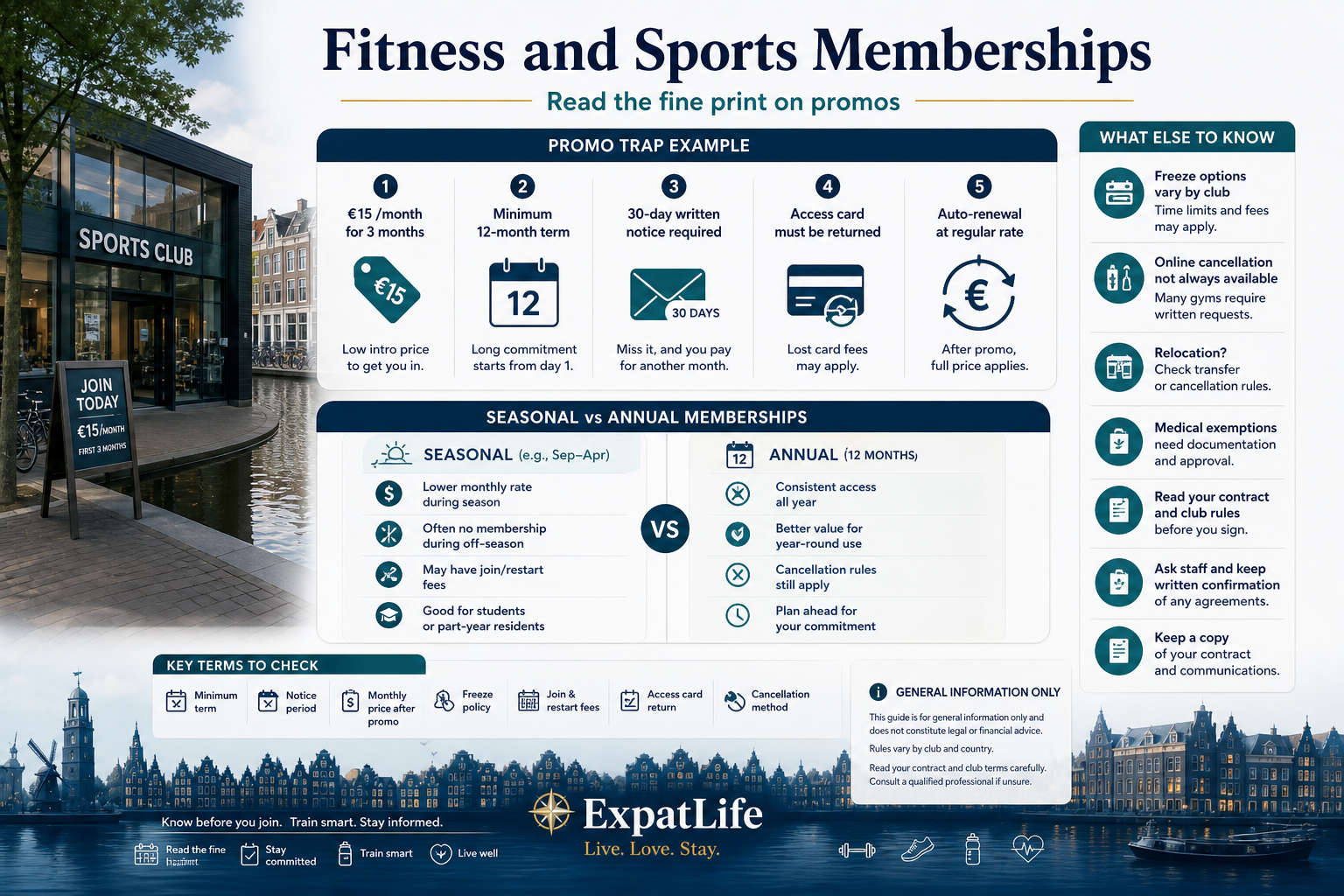 Premium infographic explaining gym and sports memberships in the Netherlands.