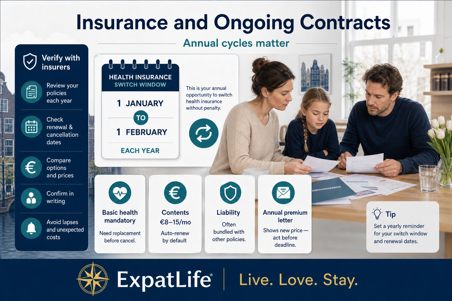 Premium infographic of insurance policies as ongoing contracts.