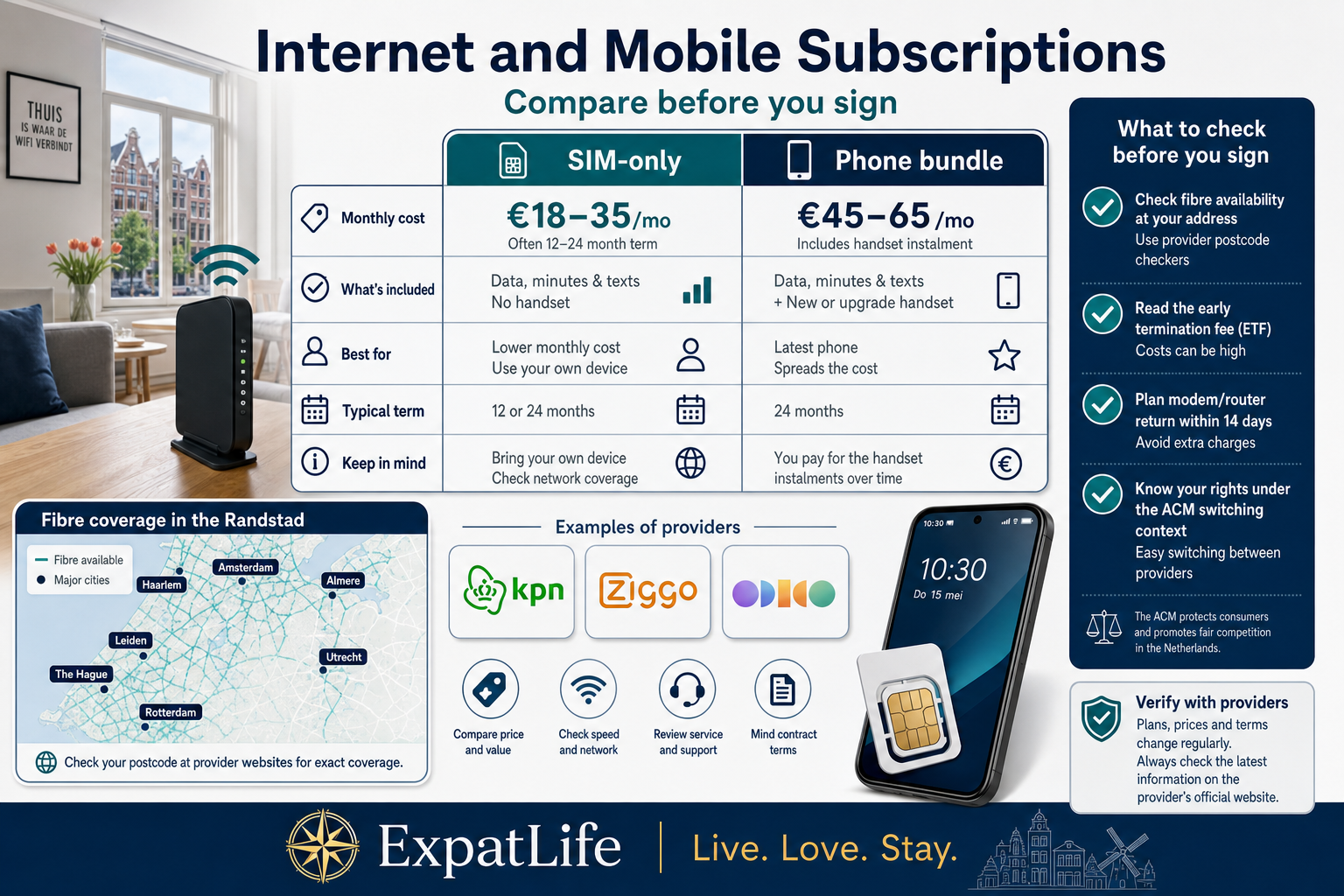 Premium infographic of internet and mobile subscriptions in the Netherlands.