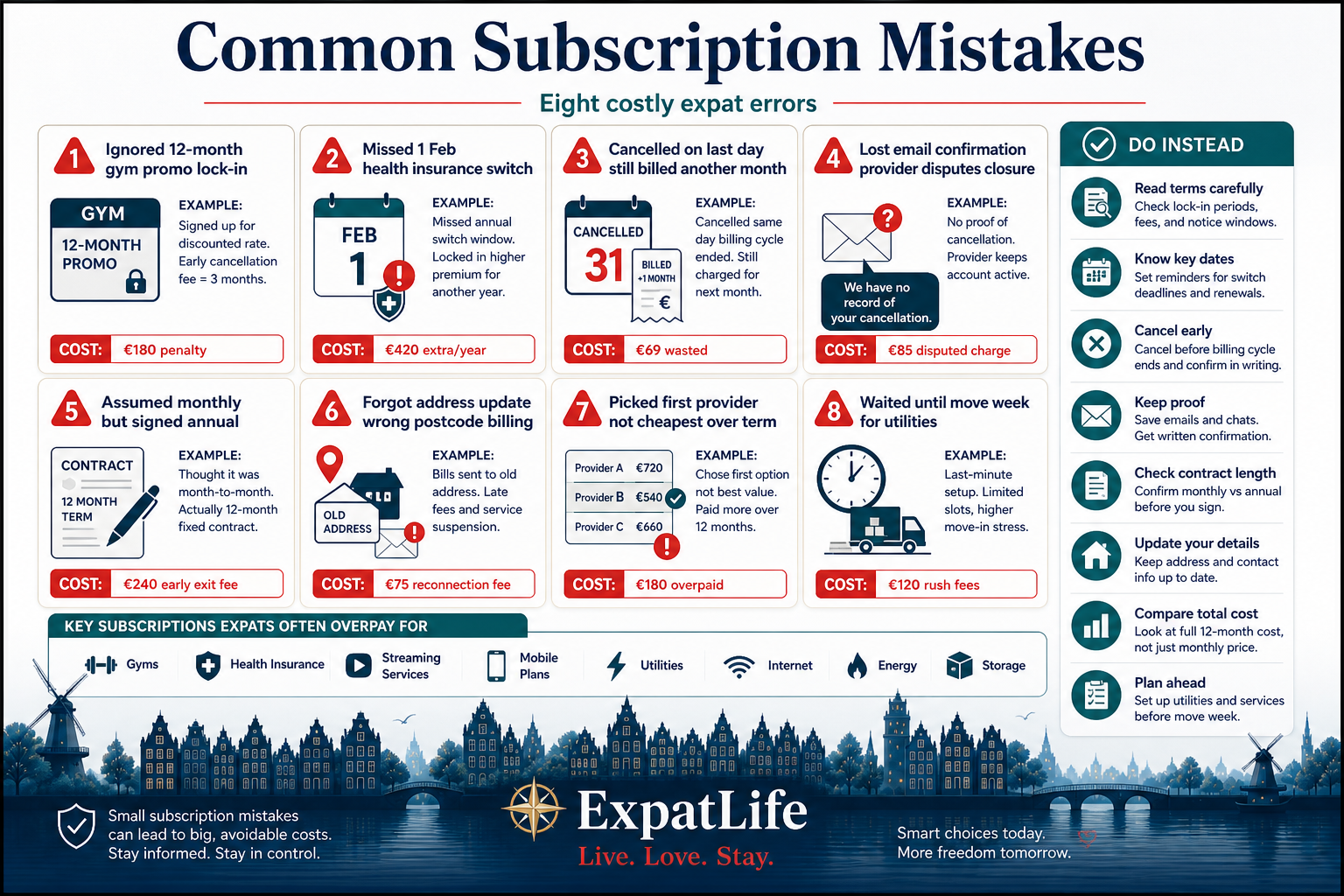 Premium infographic of common subscription mistakes expats make in the Netherlands.