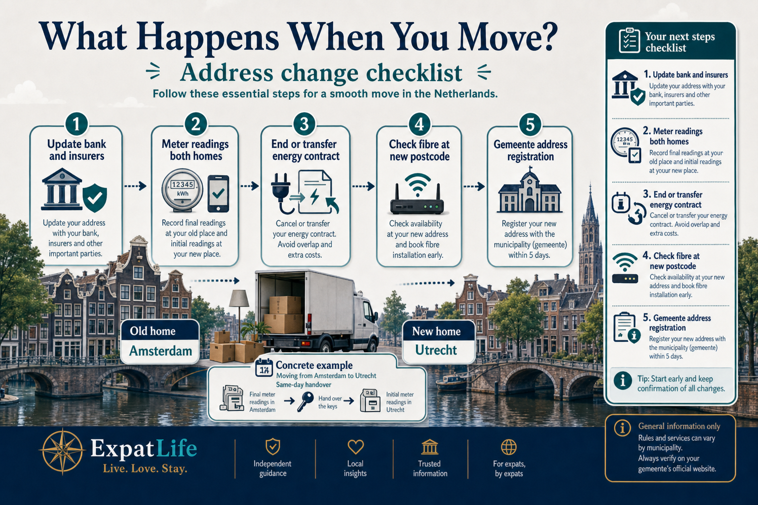 Premium infographic of subscriptions when moving house in the Netherlands.