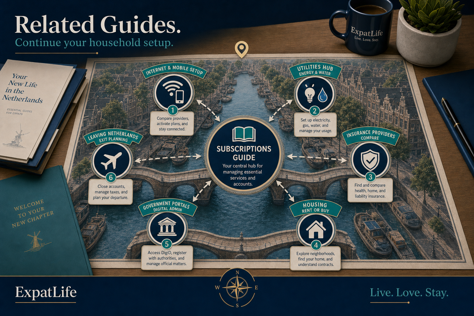Premium infographic connecting subscriptions guide to utilities, housing and relocation.