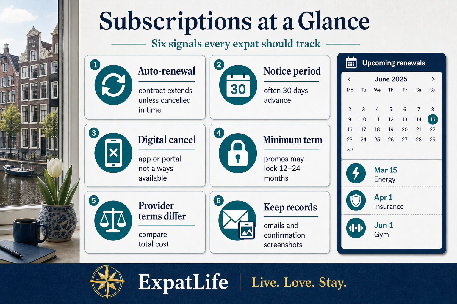Editorial infographic of six subscription signals expats should track including renewal dates and cancellation channels.