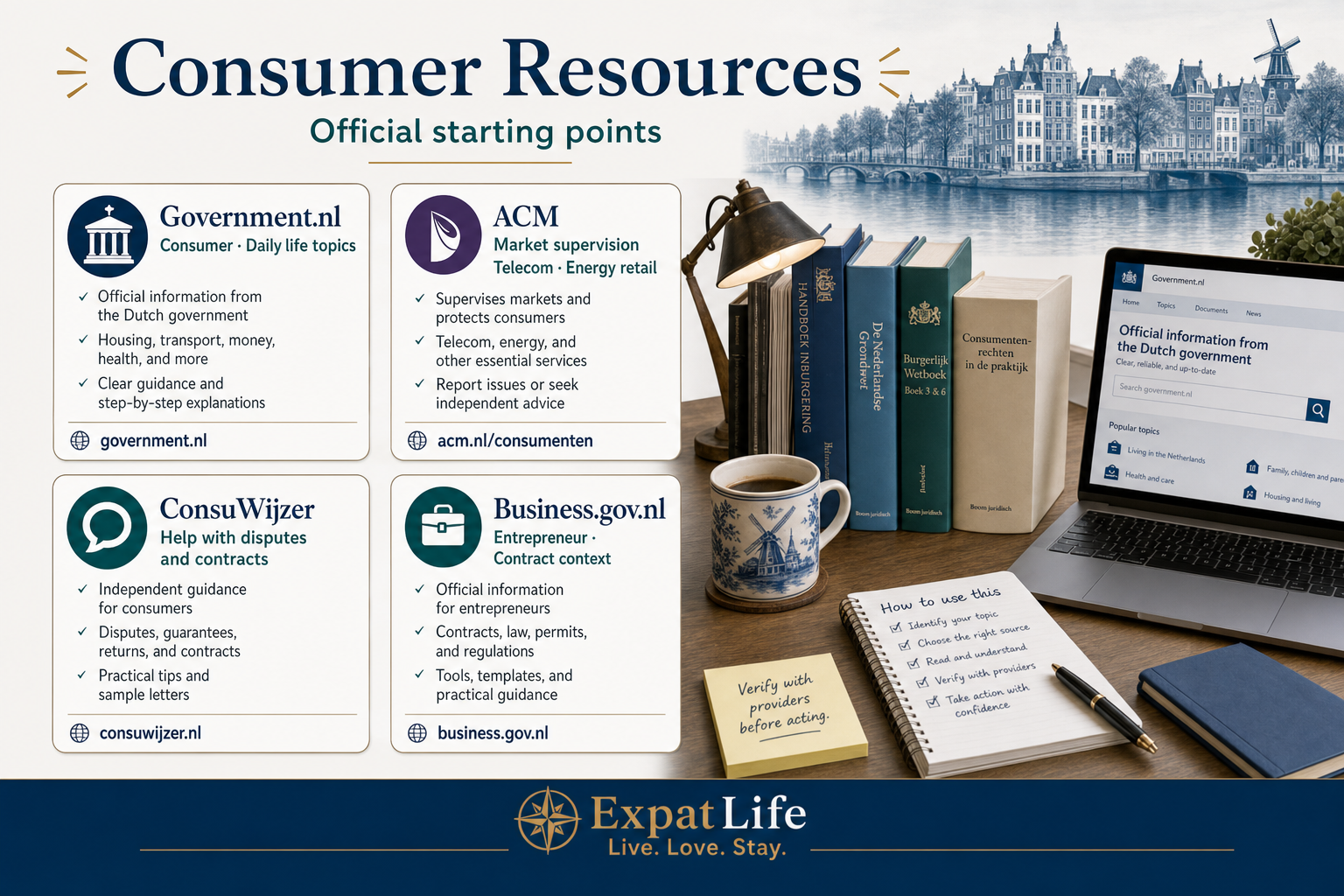 Premium infographic of official consumer resources for Dutch subscriptions.