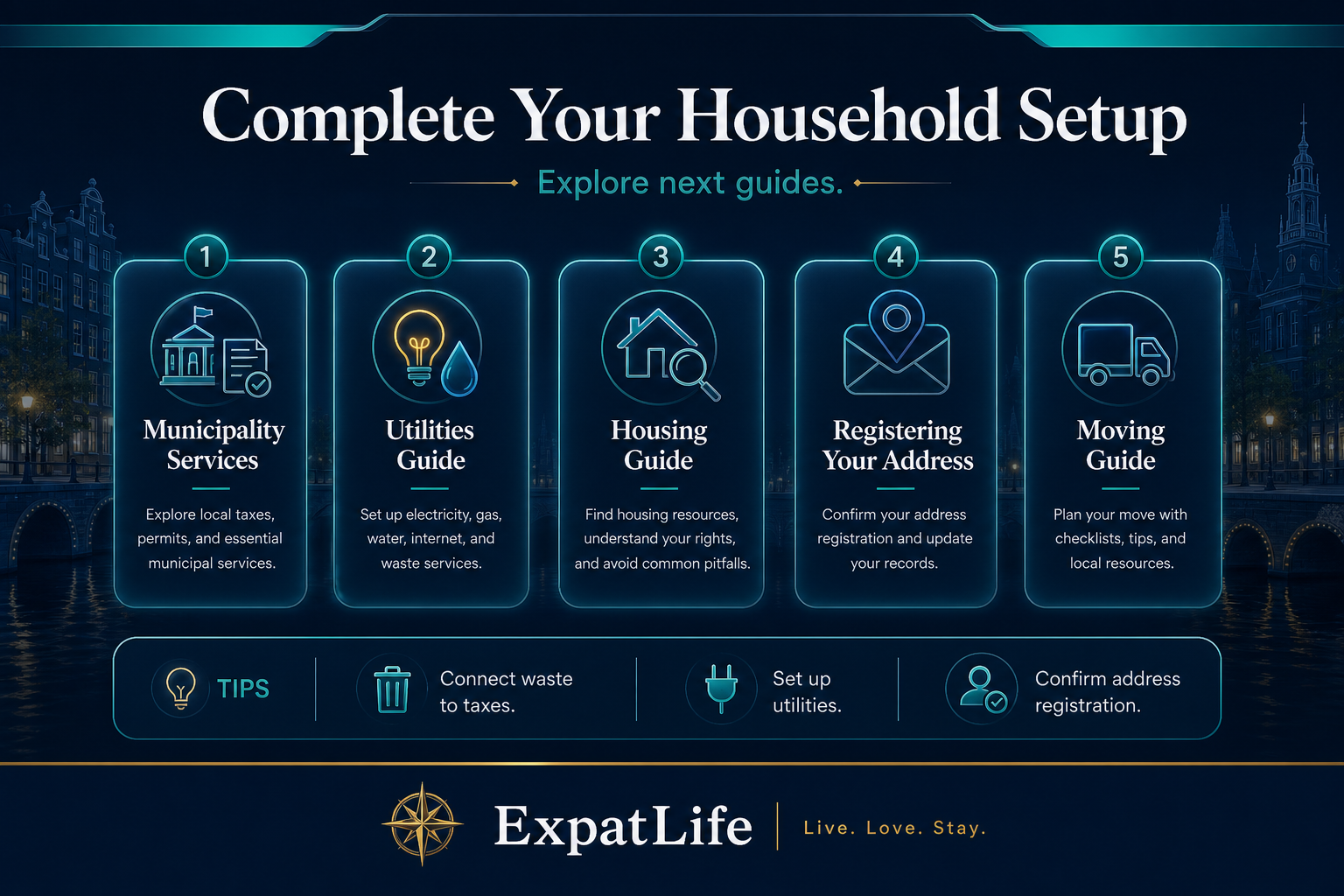 Premium infographic explore-next cards after waste and recycling orientation.