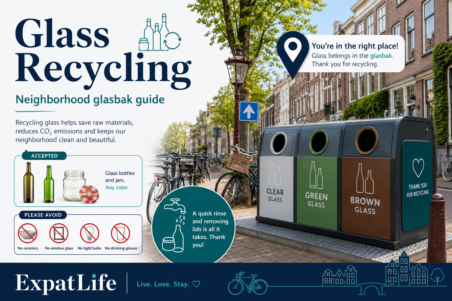 Premium infographic explaining glass recycling in Dutch neighborhoods.