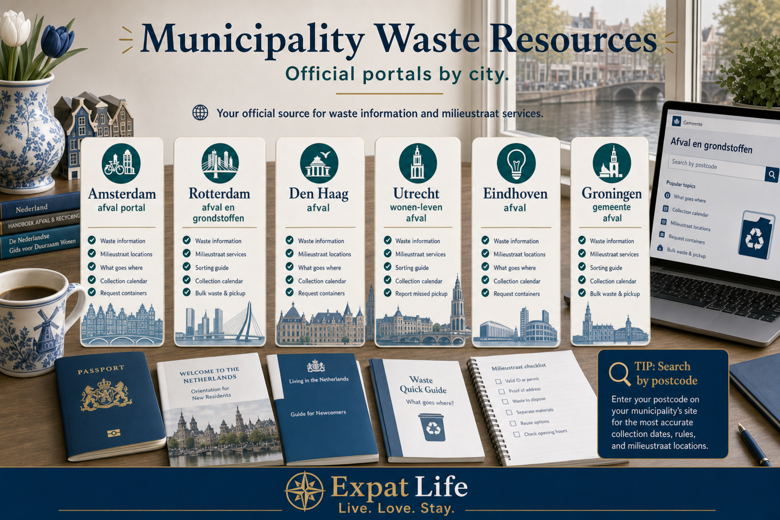 Premium infographic directory of municipality waste resources in the Netherlands.