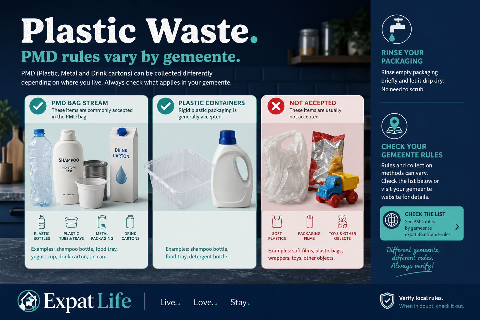 Premium infographic explaining plastic waste collection in the Netherlands.