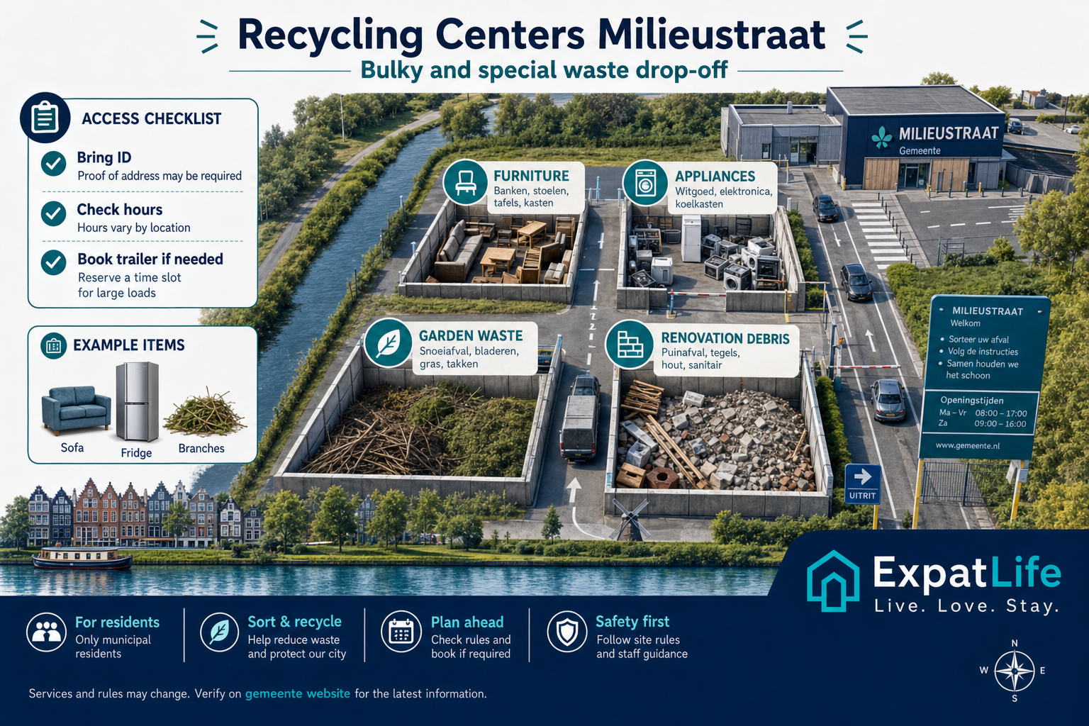 Premium infographic explaining milieustraat recycling centers in the Netherlands.