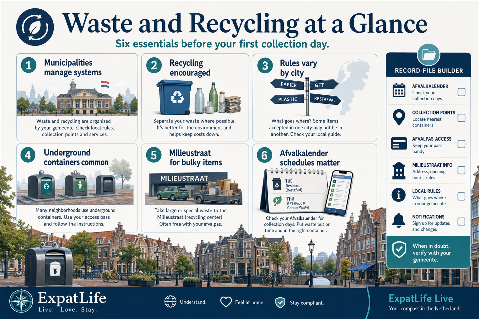Premium infographic snapshot of waste and recycling essentials in the Netherlands.