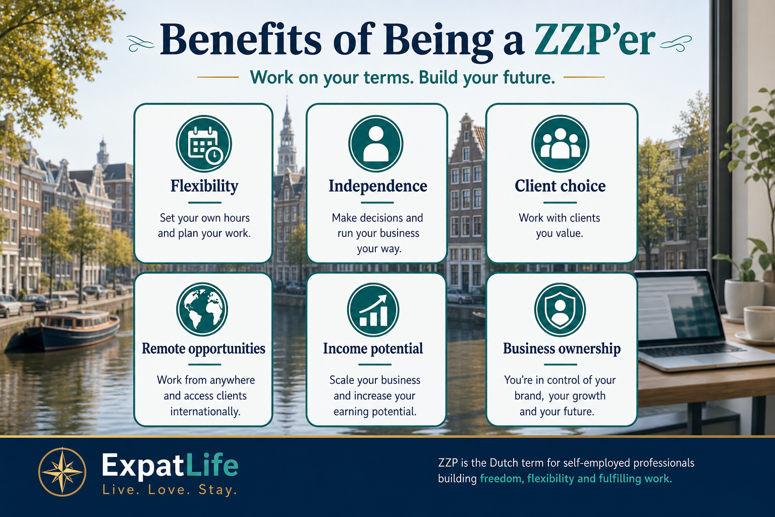 Premium benefits board with six ZZP advantages — flexibility, independence, client choice, remote work, income potential and business ownership.