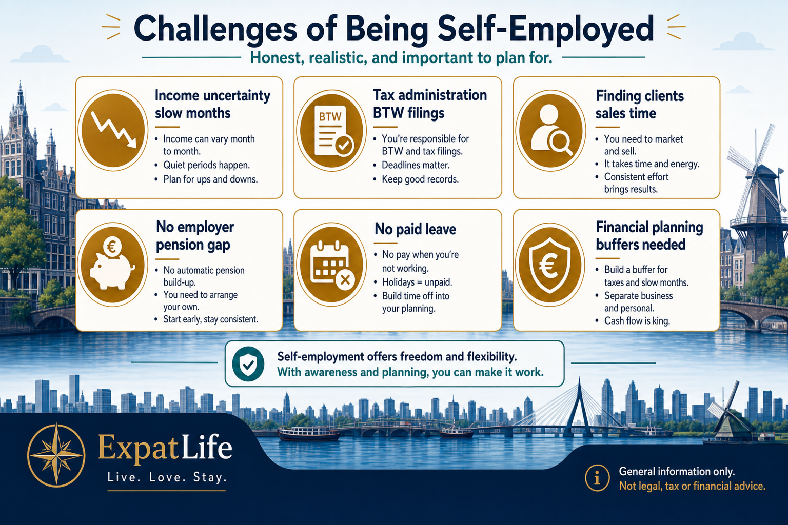 Premium challenge board with six self-employment risks — income uncertainty, tax admin, client acquisition, no pension, no paid leave and financial planning.