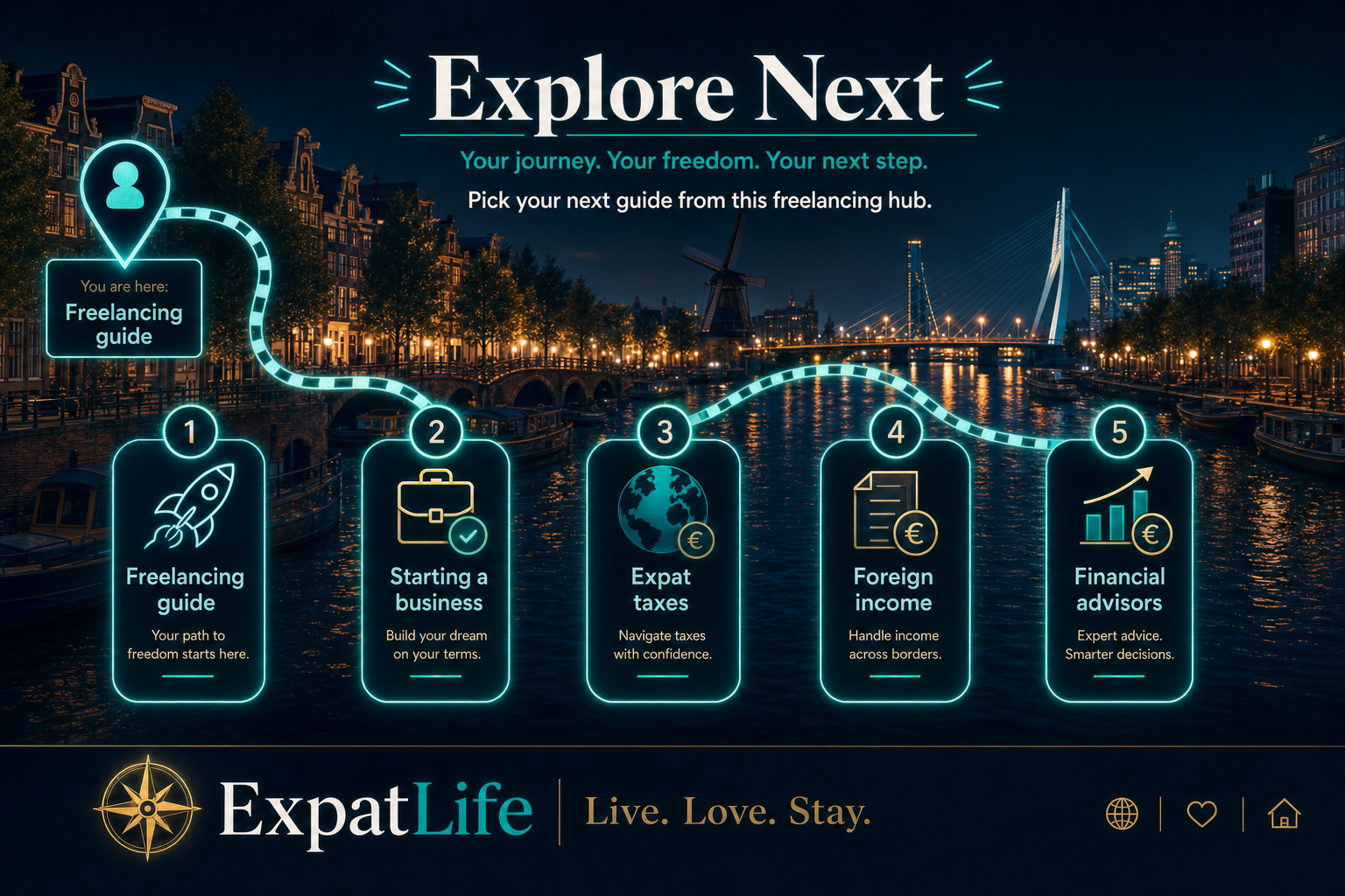 Premium canal-route journey with five next steps — freelancing guide, starting a business, expat taxes, foreign income and financial advisors.