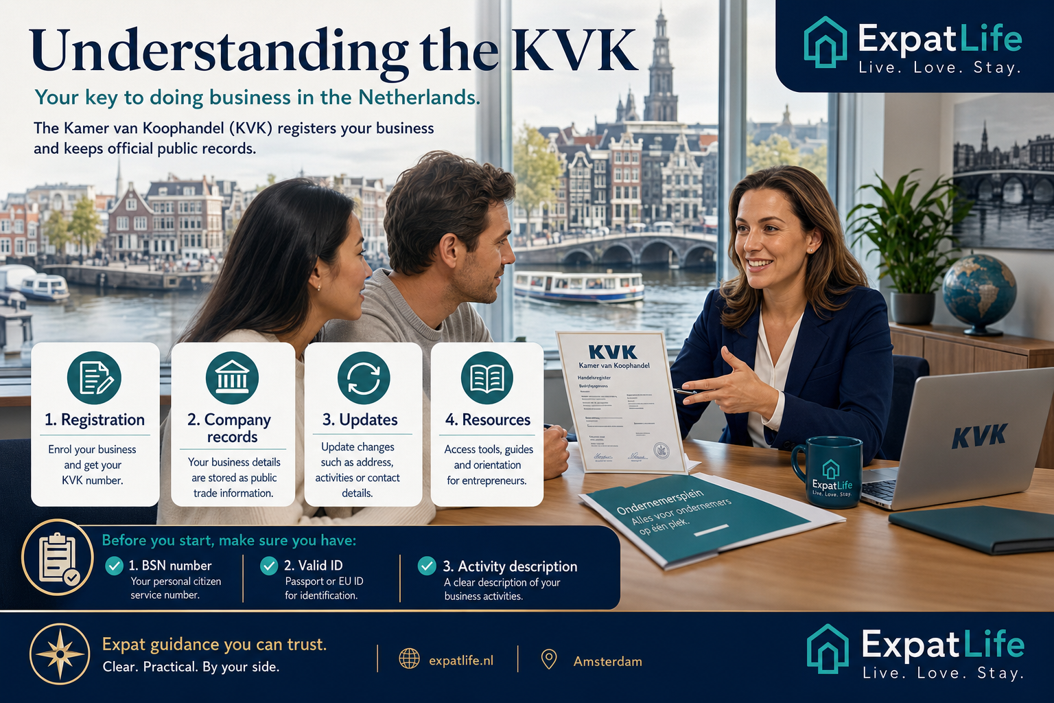 Premium KvK desk scene explaining Chamber of Commerce registration, company records, business information and entrepreneur resources.