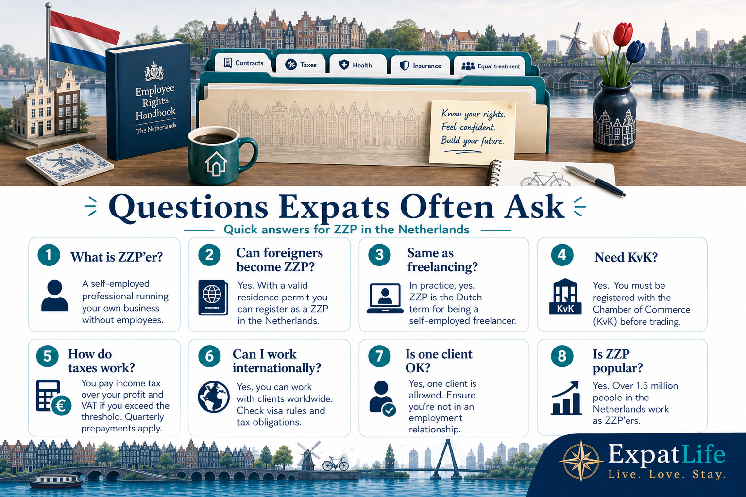Premium eight-card Q&A infographic answering expat ZZP questions on definition, foreigners, freelancing comparison, KvK, tax, international work and popularity.